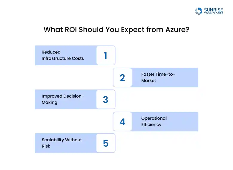 what-roi-should-you-expect