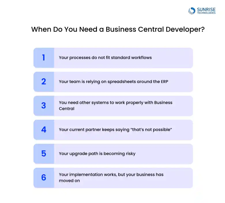 when-do-you-we-need-business-central-developer
