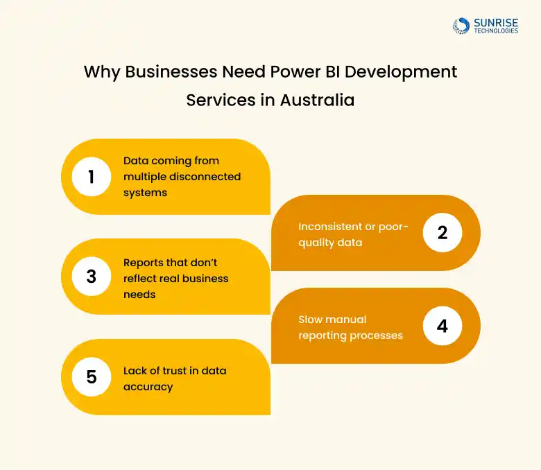 why-business-need-power-bi