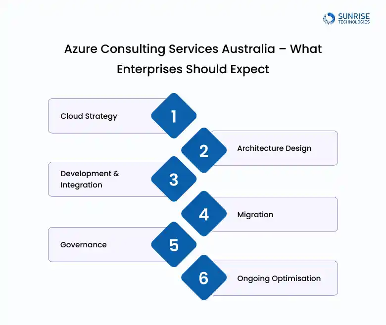 azure-consulting-service