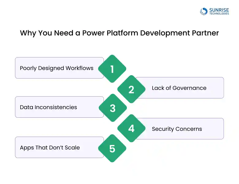 power-platform-development-partner