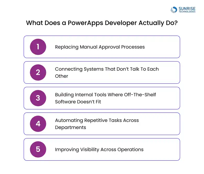 what-does-ms-powerapps-developer-do