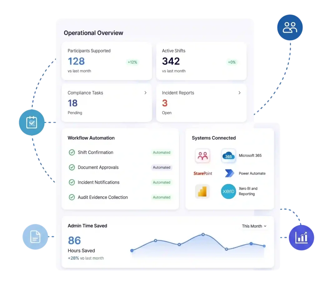 Smarter Operations for NDIS Providers Section Image